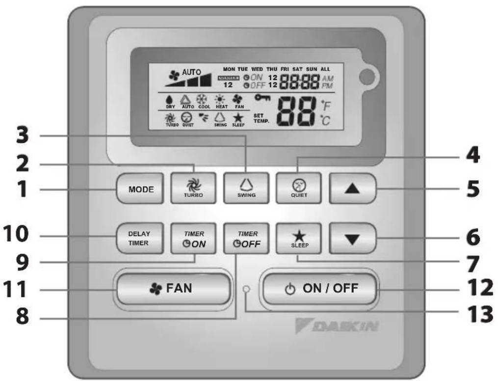 DAIKIN FWG05AATNMV1 - Bertaraf gereksinimleri [Sadece Avrupa Birliği (EU) için] - 2