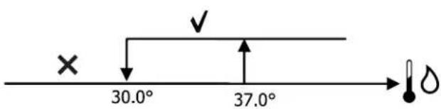 DAIKIN FWE03DAFN5V3-T - Fan enabling signal from water probe - 2