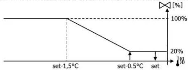 DAIKIN FWE03DAFN5V3-T - Modulierventil - 3