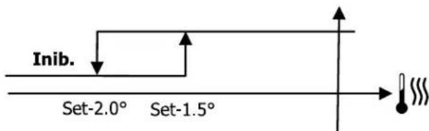 DAIKIN FWE11DAFN5V3-T - Logic - 2