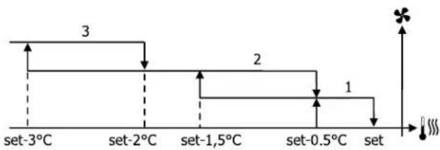 DAIKIN FWE11DAFN5V3-T - FWV/L/M-D & FWZ/R/S-A - 16