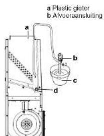 DAIKIN FWE08DAFN5V3-S - Afvoerleiding controlen - 2