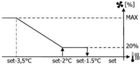 DAIKIN FWE07DAFN5V3-R - CONFIGURATION EXAMPLES - 24