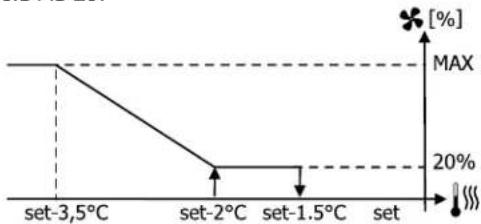 DAIKIN FWE07DAFN5V3-R - FWV/L/M-D & FWZ/R/S-A - 30