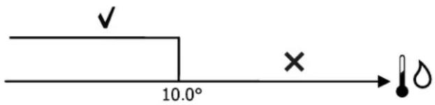 DAIKIN FWE07DAFN5V3-R - Consenso deumidifica da sonda acqua - 1