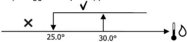 DAIKIN FWE07DAFN5V3-R - Consenso valvola da sonda acqua - 1