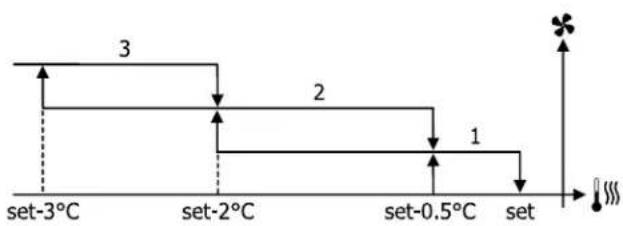 DAIKIN FWE10DAFN5V3-S - FWV/L/M-D & FWZ/R/S-A - 47