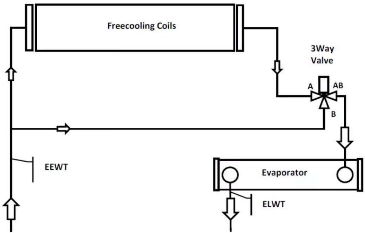 DAIKIN EWADC10C-PR - UWAGA - 1