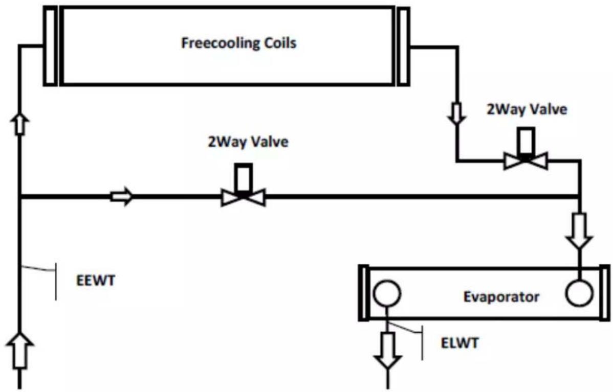 DAIKIN EWADC19C-SR - Sistem prostega hlajenja s 3-potnim ventilom - 2