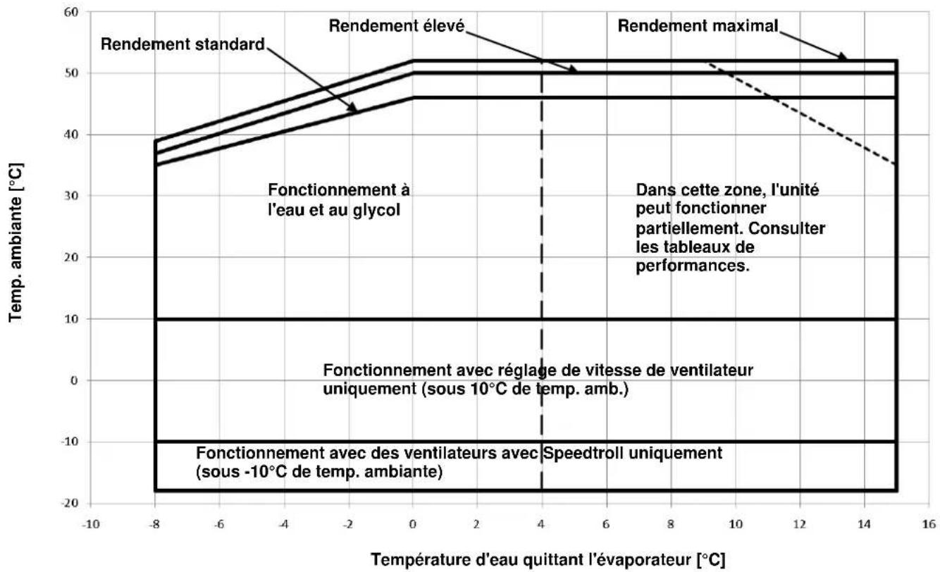 DAIKIN EWADC16C-PR - Fonctionnement - 2