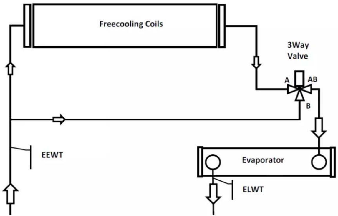 DAIKIN EWADC12C-XL - FIGYELEM - 1