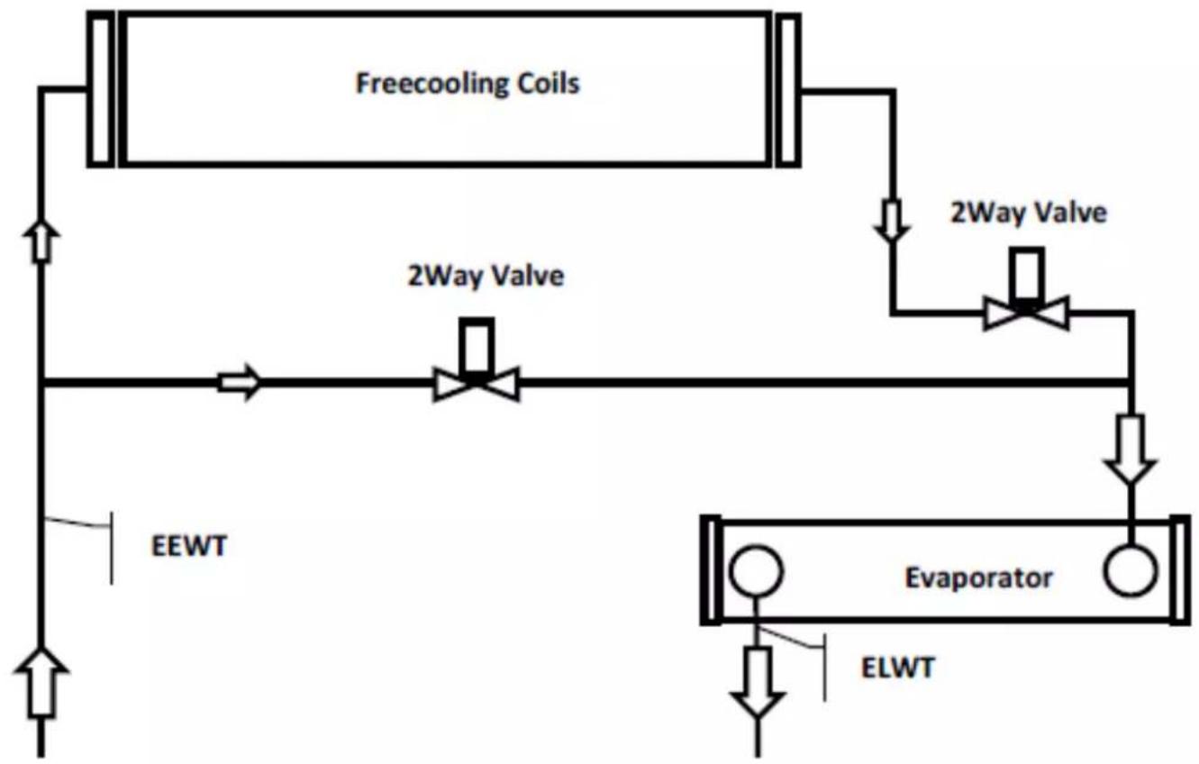 DAIKIN EWADC12C-XL - UWAGA - 2