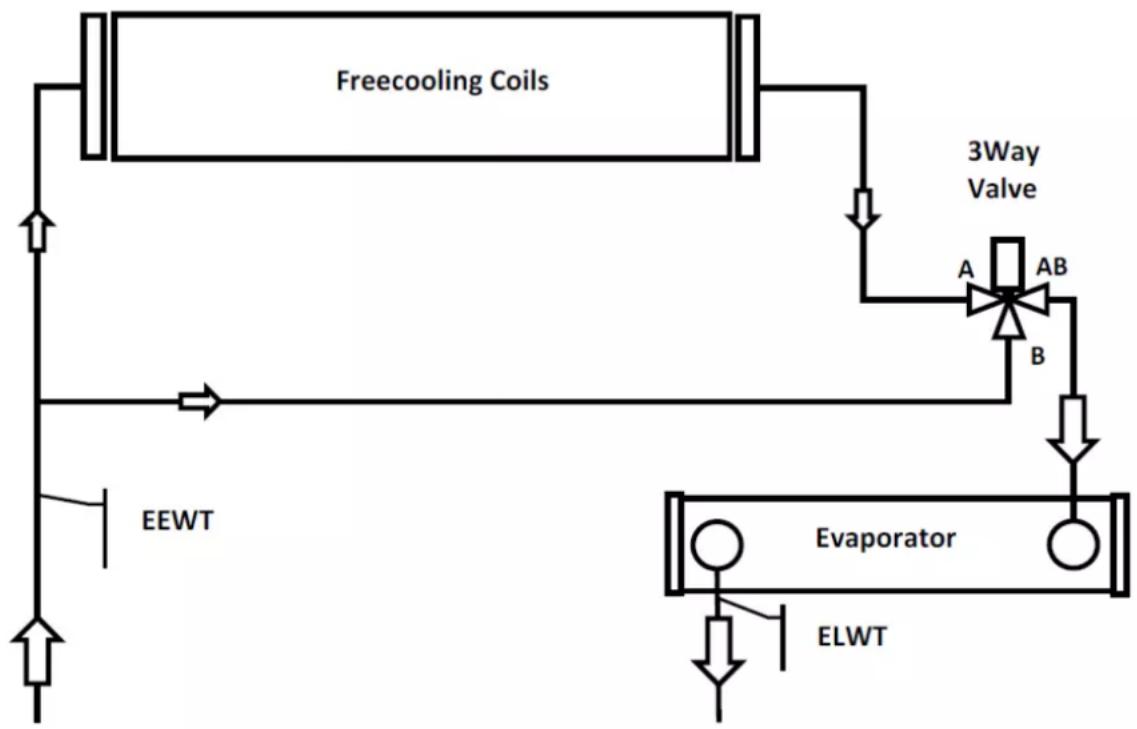 DAIKIN EWADC13C-PR - Frikylenhetsmodell - 1
