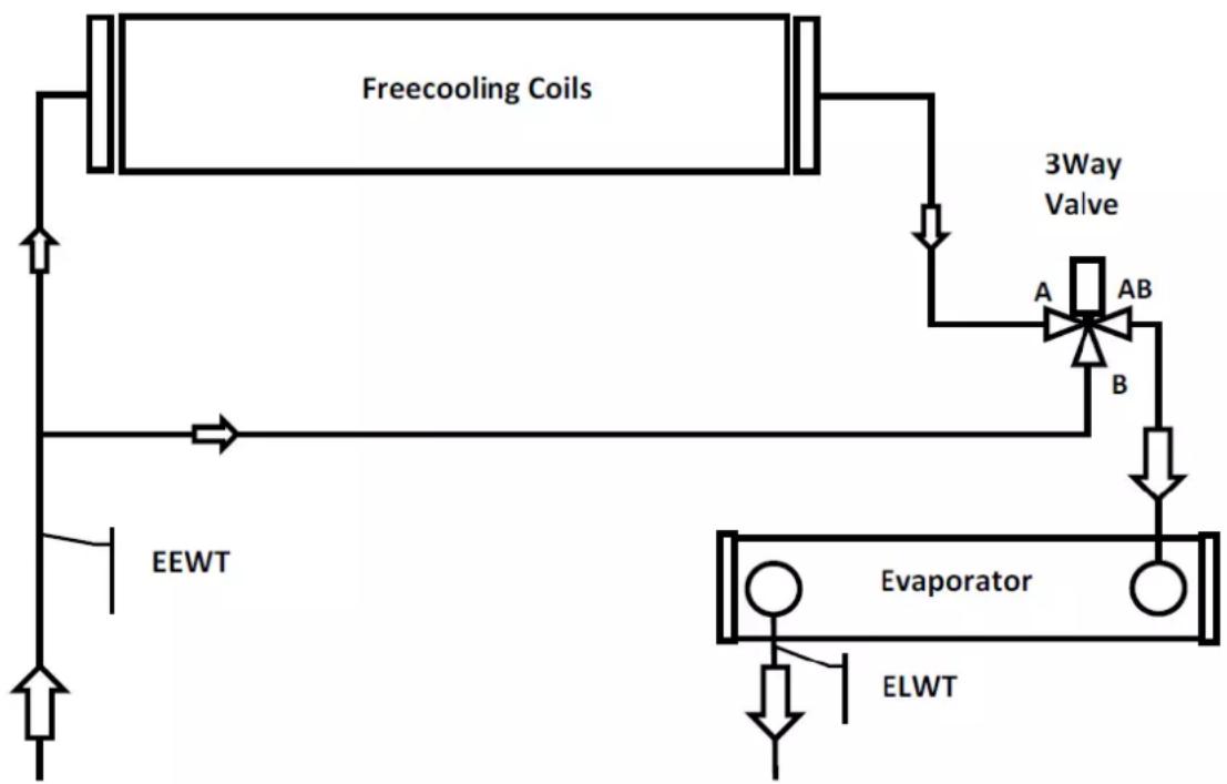 DAIKIN EWADC19C-SL - ATENTIE - 1