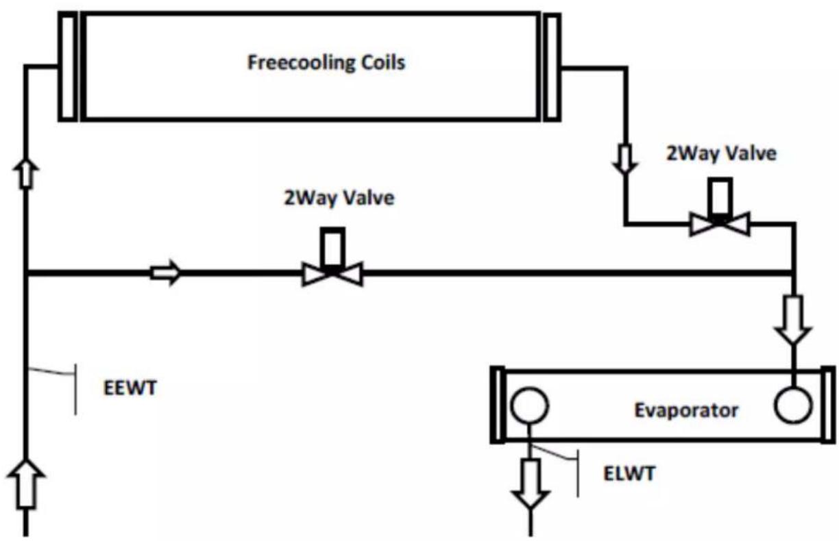 DAIKIN EWAD740C-SL - EWADC12CF-XS/XL ÷ EWADC16CF-XS/XL - EWADC11CF-XR ÷ EWADC15CF-XR - 1
