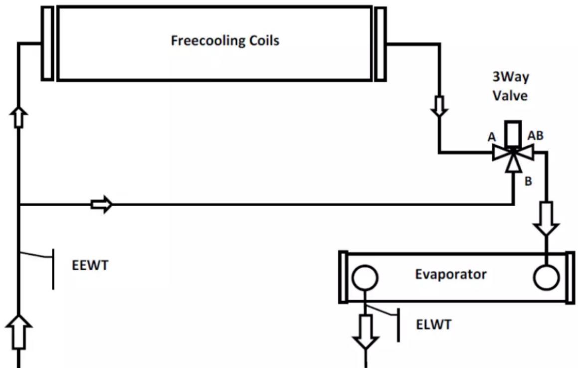DAIKIN EWADC11C-SR - ACHTUNG - 1