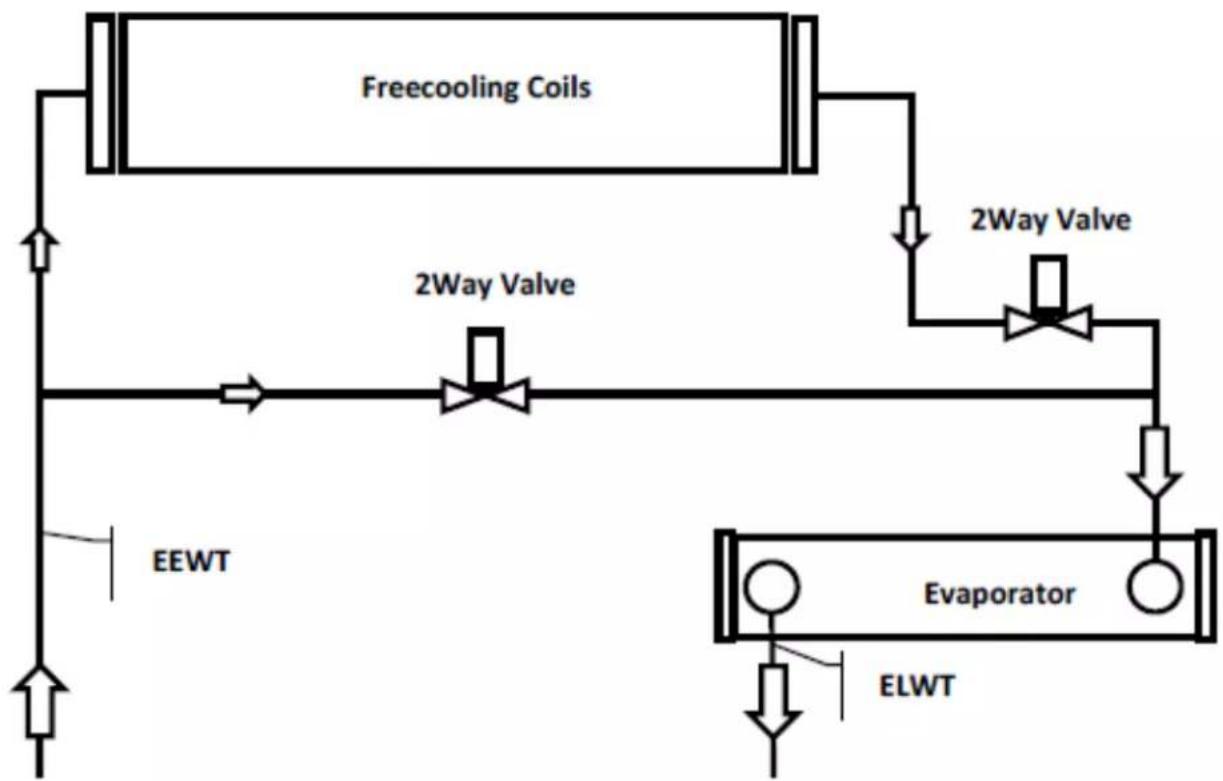 DAIKIN EWADC11C-SR - ATENTIE - 2