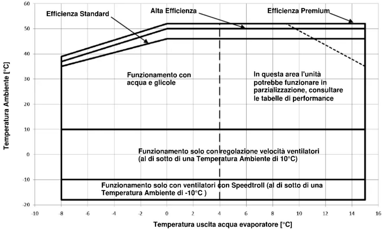 DAIKIN EWADC17C-SR - Funzionamento - 2
