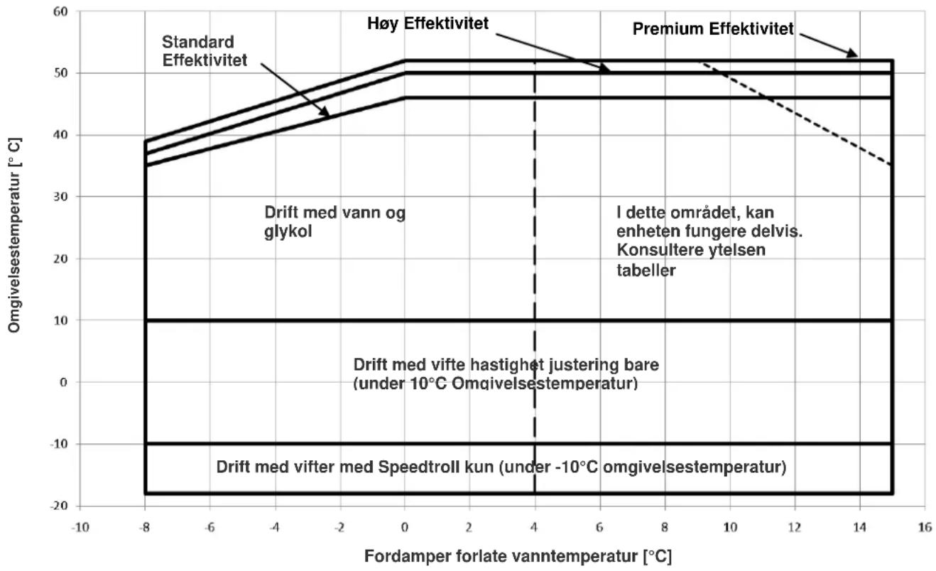 DAIKIN EWAD810C-PR - Lagring - 3