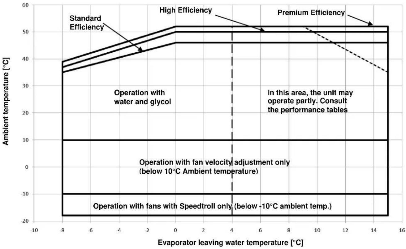 DAIKIN EWAD810C-PR - Operation - 3