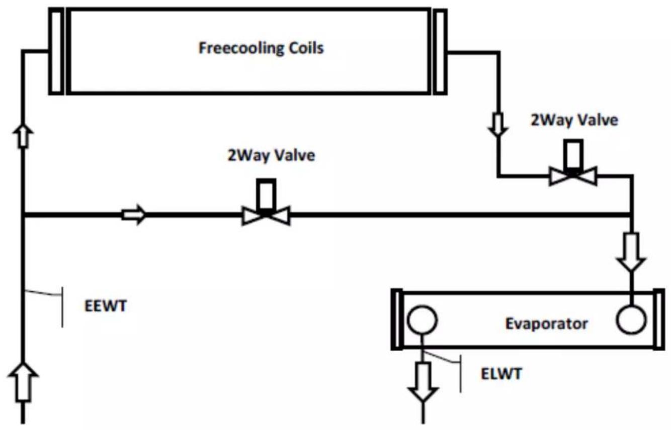 DAIKIN EWAD810C-PR - EWADC12CF-XS/XL ÷ EWADC16CF-XS/XL - EWADC11CF-XR ÷ EWADC15CF-XR - 1