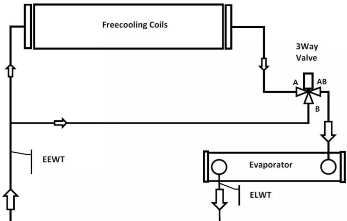 DAIKIN EWAD810C-PR - ATTENTION - 1