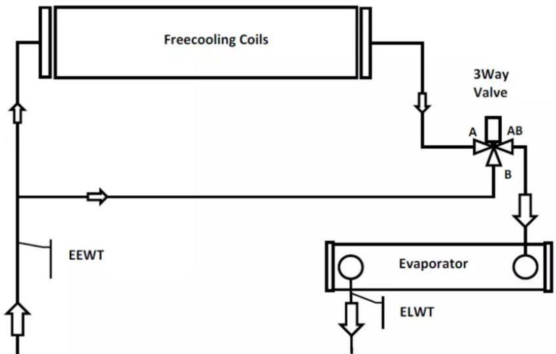 DAIKIN EWAD810C-PR - Cnctema ecTeCTBeHHoro OXJaXeHnC TpeXxoOBoBIM KJIanaHOM - 1