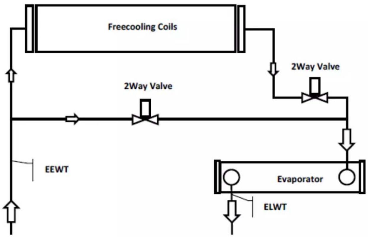 DAIKIN EWAD810C-PR - ATTENTION - 2