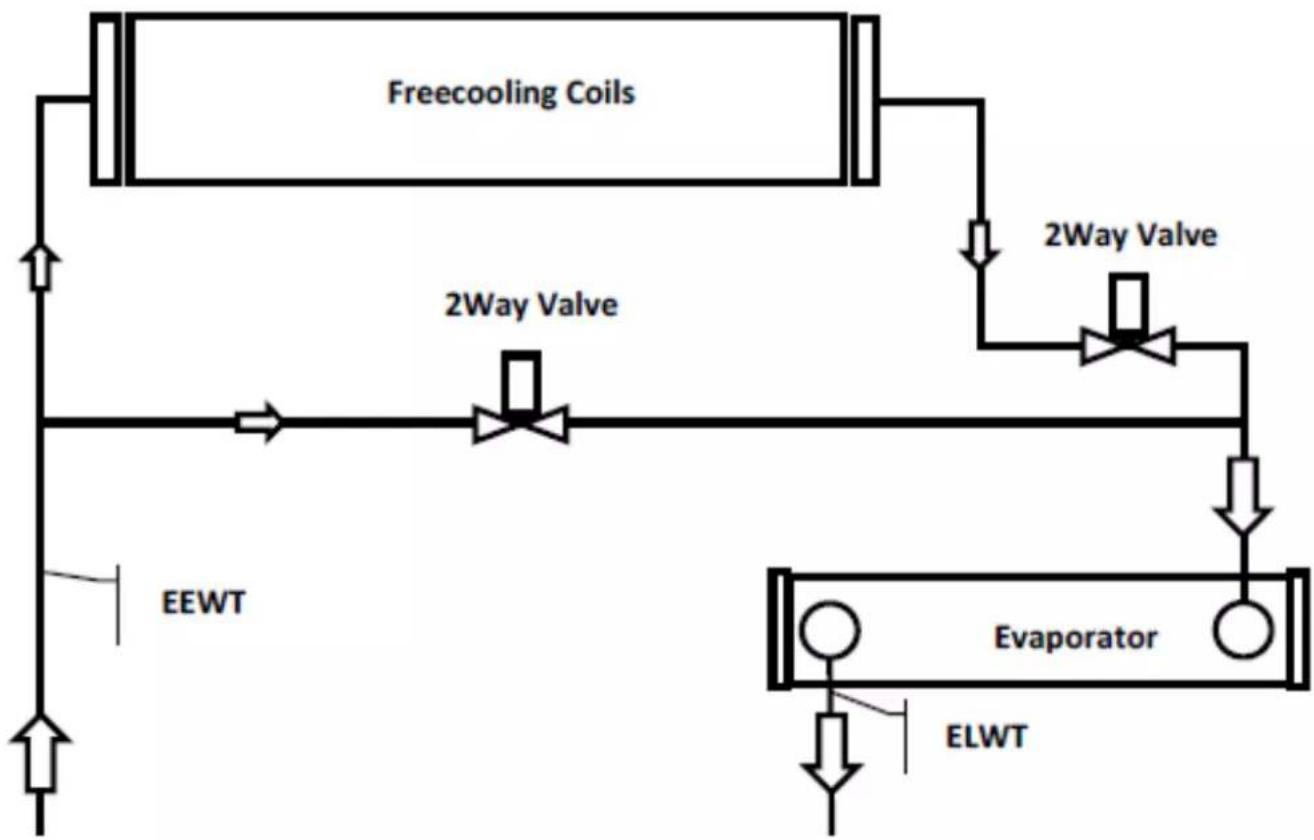 DAIKIN EWAD810C-PR - EWADC12CF-XS/XL ÷ EWADC16CF-XS/XL - EWADC11CF-XR ÷ EWADC15CF-XR - 1
