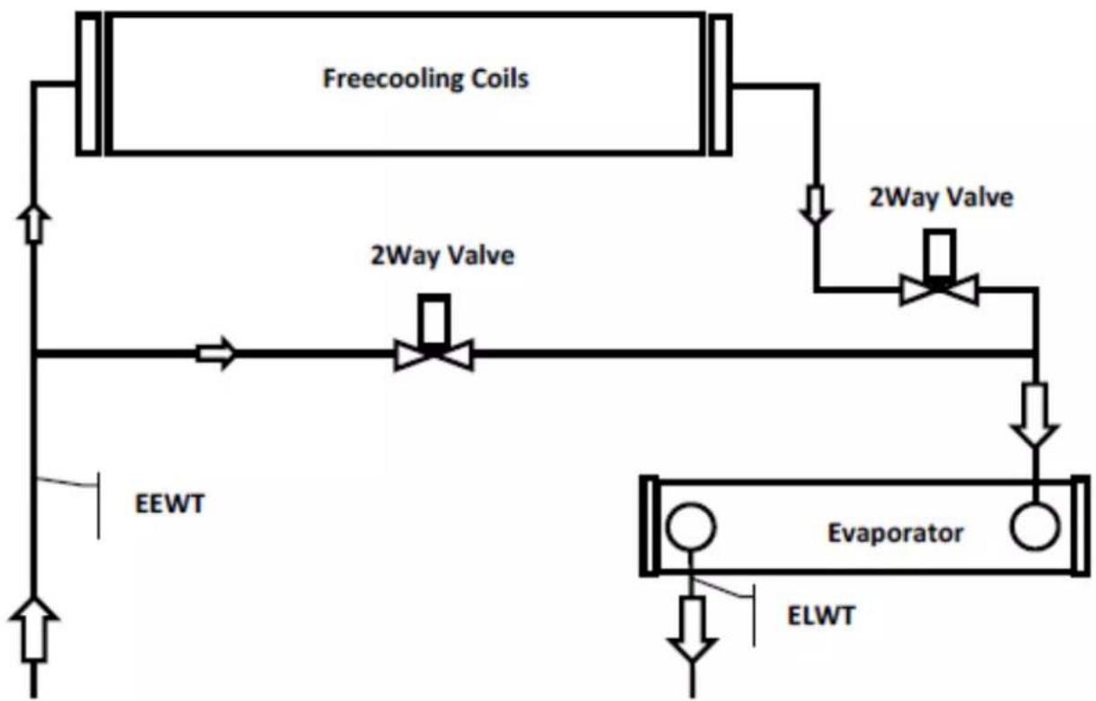 DAIKIN EWAD810C-PR - Sistem de racire cu supape cu 2 cal - 1