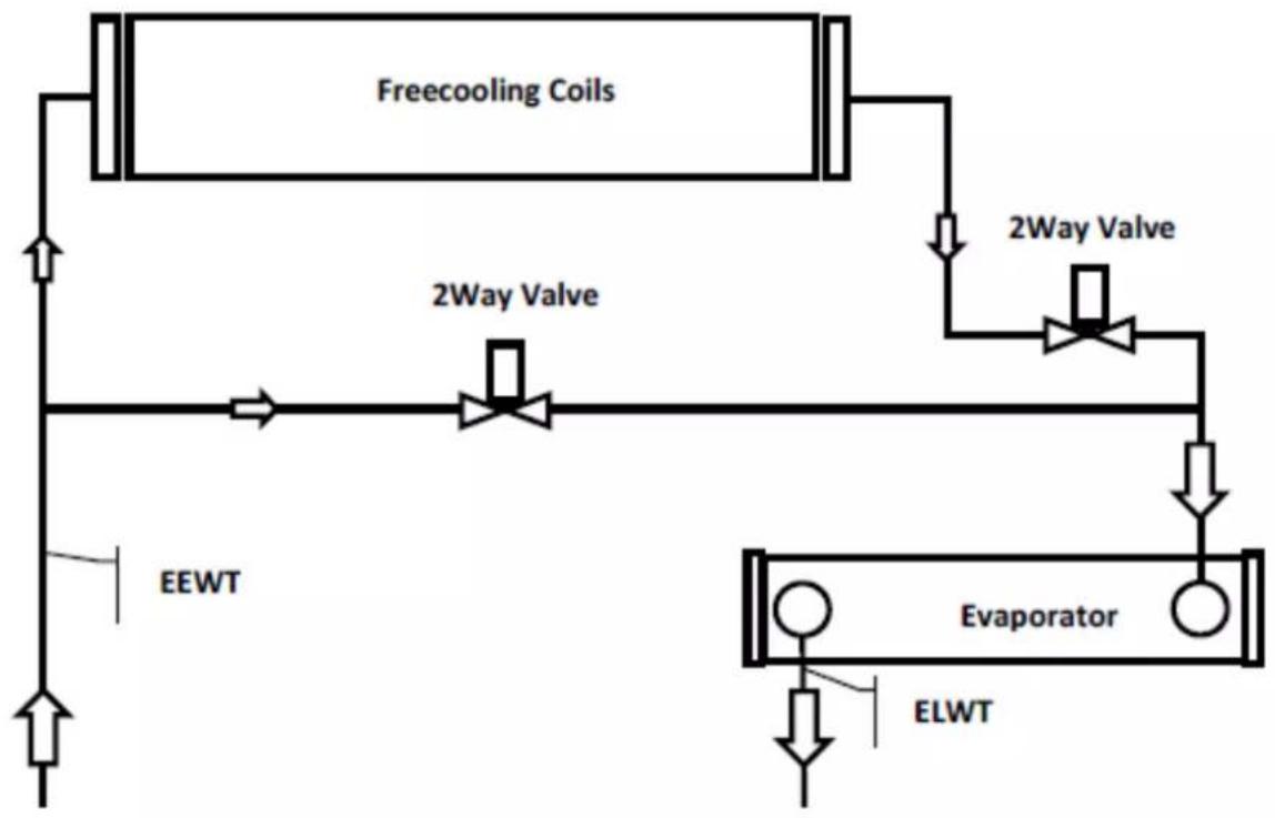 DAIKIN EWAD810C-PR - Σuσημa ψuŋs Freecooling με 2oδεs βαβiδεs - 1
