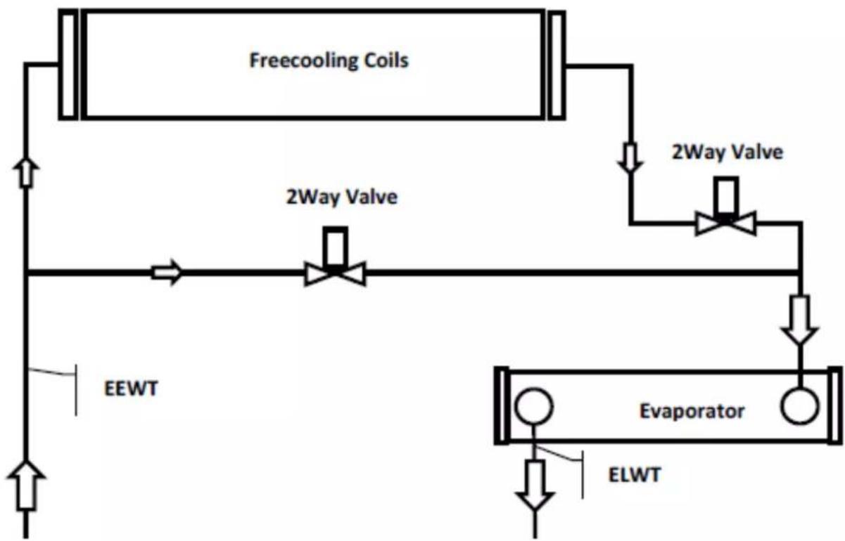 DAIKIN EWAD810C-PR - EWADC12CF-XS/XL ÷ EWADC16CF-XS/XL - EWADC11CF-XR ÷ EWADC15CF-XR - 1