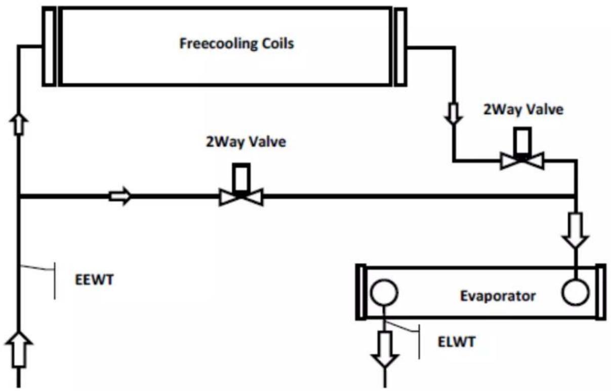 DAIKIN EWADC19C-XL - EWADC12CF-XS/XL ÷ EWADC16CF-XS/XL - EWADC11CF-XR ÷ EWADC15CF-XR - 1