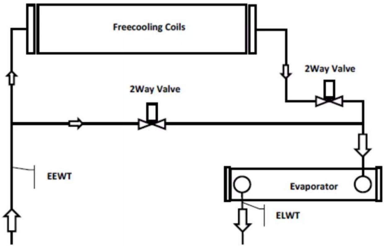 DAIKIN EWADC19C-XL - ATTENTION - 2