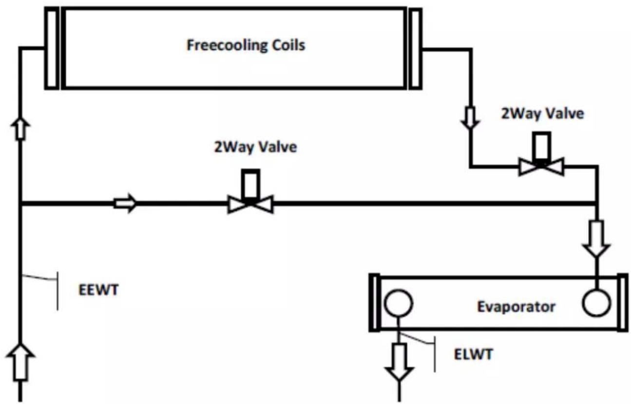DAIKIN EWADC19C-XL - EWADC12CF-XS/XL ÷ EWADC16CF-XS/XL - EWADC11CF-XR ÷ EWADC15CF-XR - 1