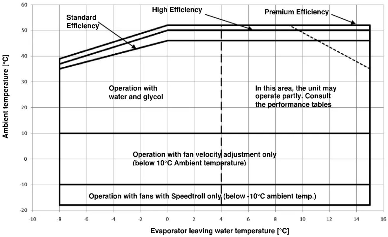 DAIKIN EWADC19C-XL - Operation - 2