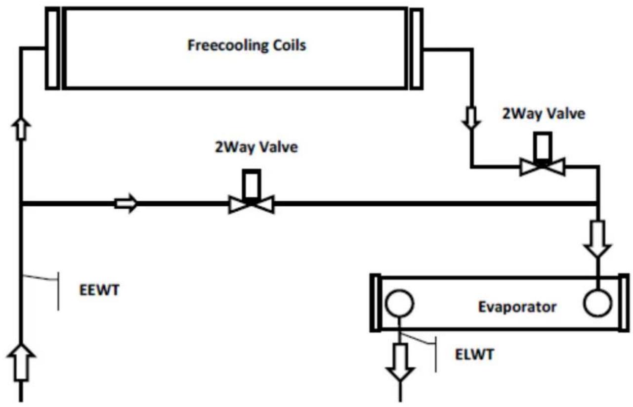 DAIKIN EWADC13C-SL - EWADC12CF-XS/XL ÷ EWADC16CF-XS/XL - EWADC11CF-XR ÷ EWADC15CF-XR - 1