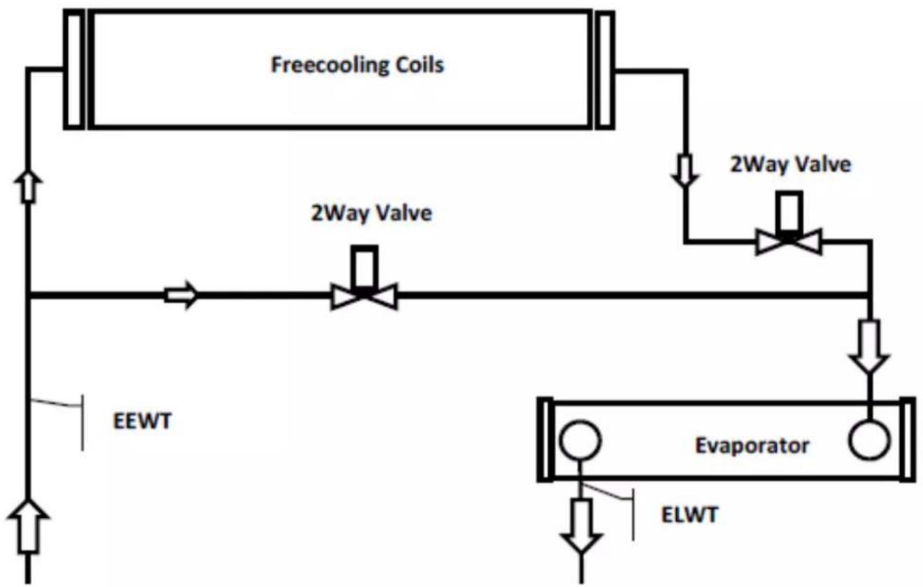DAIKIN EWADC18C-SL - Frikylsystem med tvåvägsventil - 1