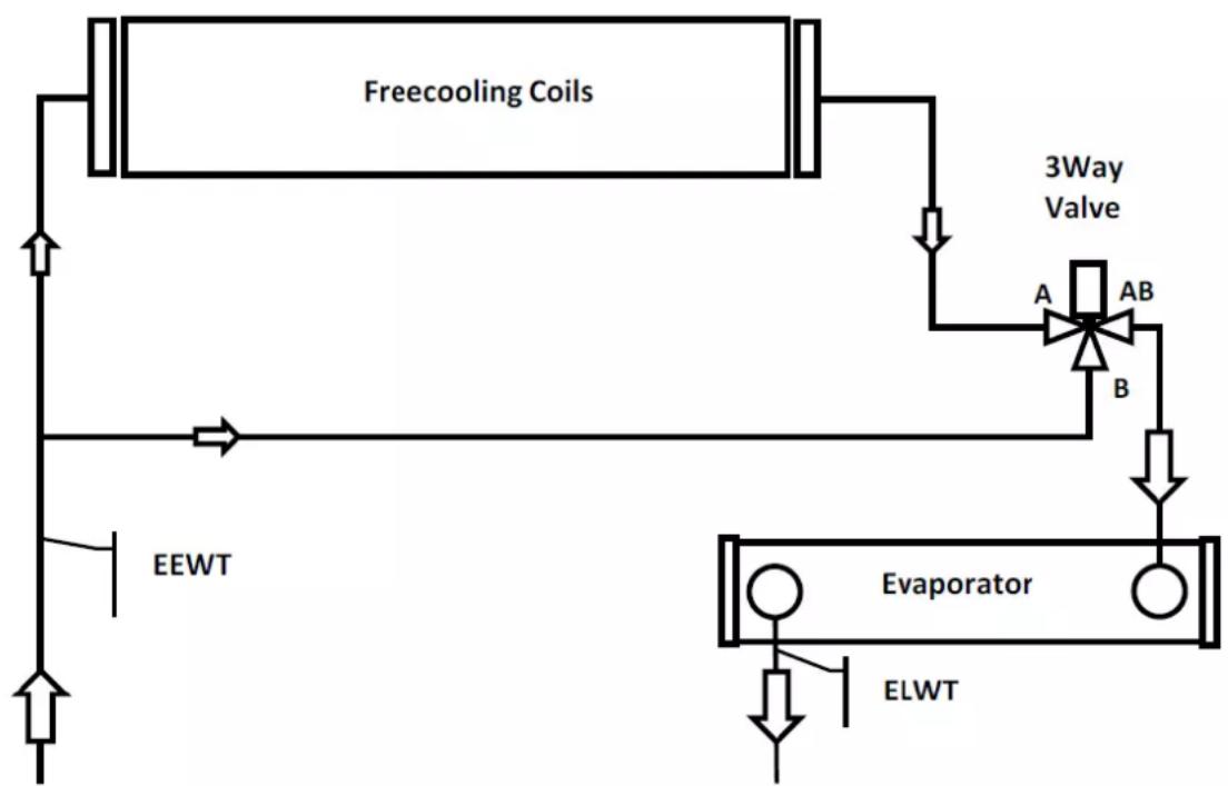 DAIKIN EWADC18C-SL - ΠΡΟΣΟΧΗ - 1