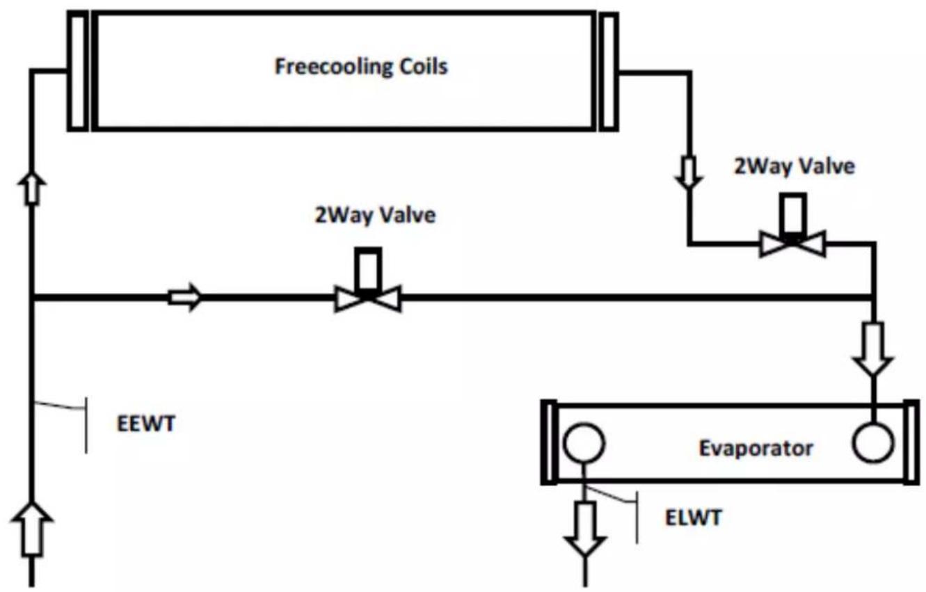 DAIKIN EWADC16C-XL - EWADC12CF-XS/XL ÷ EWADC16CF-XS/XL - EWADC11CF-XR ÷ EWADC15CF-XR - 1