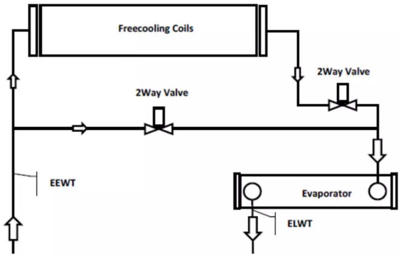 DAIKIN EWADC16C-XL - Frikjolingsystem med toveisventiler - 1