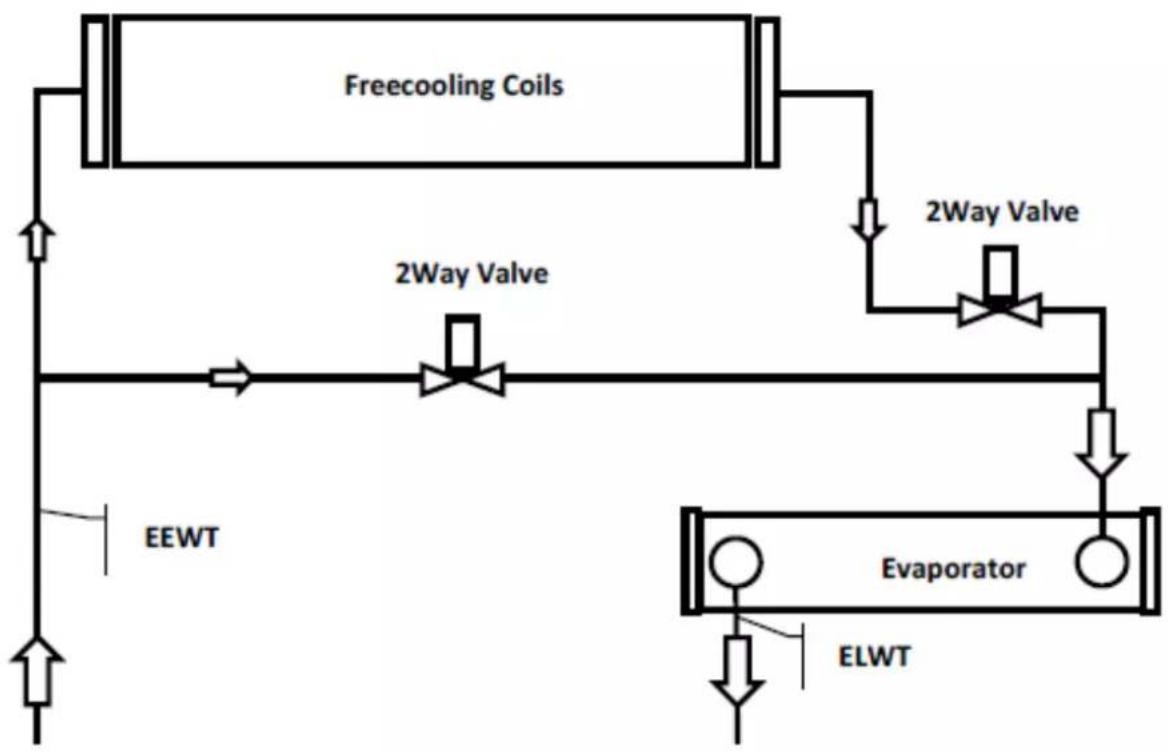 DAIKIN EWADC16C-XL - EWADC12CF-XS/XL ÷ EWADC16CF-XS/XL - EWADC11CF-XR ÷ EWADC15CF-XR - 1