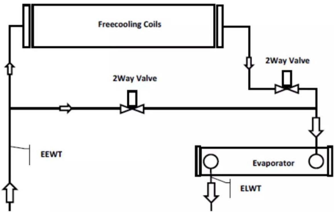 DAIKIN EWADC16C-XL - EWADC12CF-XS/XL ÷ EWADC16CF-XS/XL - EWADC11CF-XR ÷ EWADC15CF-XR - 1
