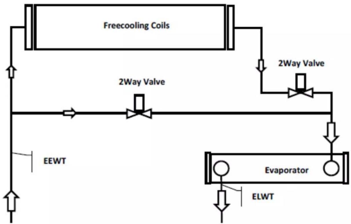DAIKIN EWADC16C-XL - EWADC12CF-XS/XL ÷ EWADC16CF-XS/XL - EWADC11CF-XR ÷ EWADC15CF-XR - 1