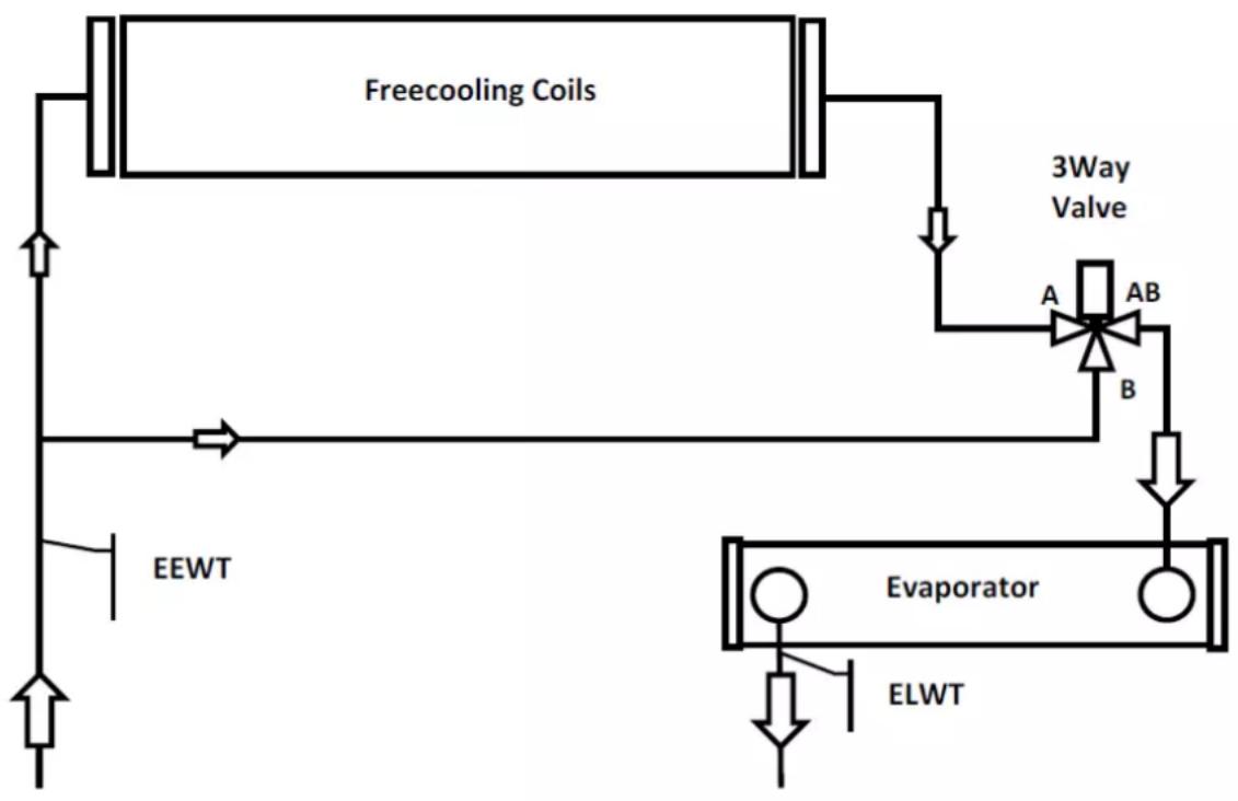 DAIKIN EWADC16C-XL - ATENÇAO - 1