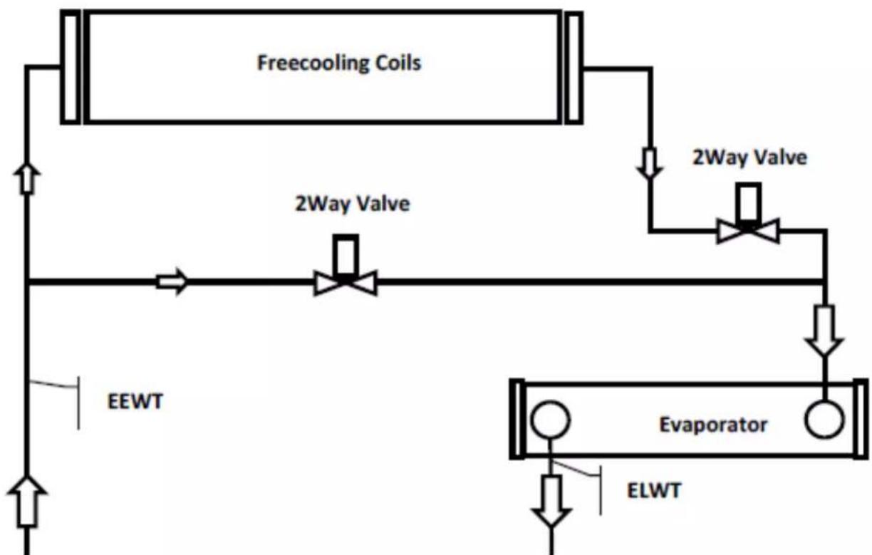 DAIKIN EWADC16C-XL - Szabadhuteses rendszer 2utas szeleppel - 1
