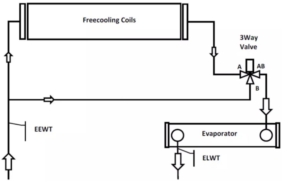 DAIKIN EWADC16C-XL - Frikylsystem med trevägsventil - 1