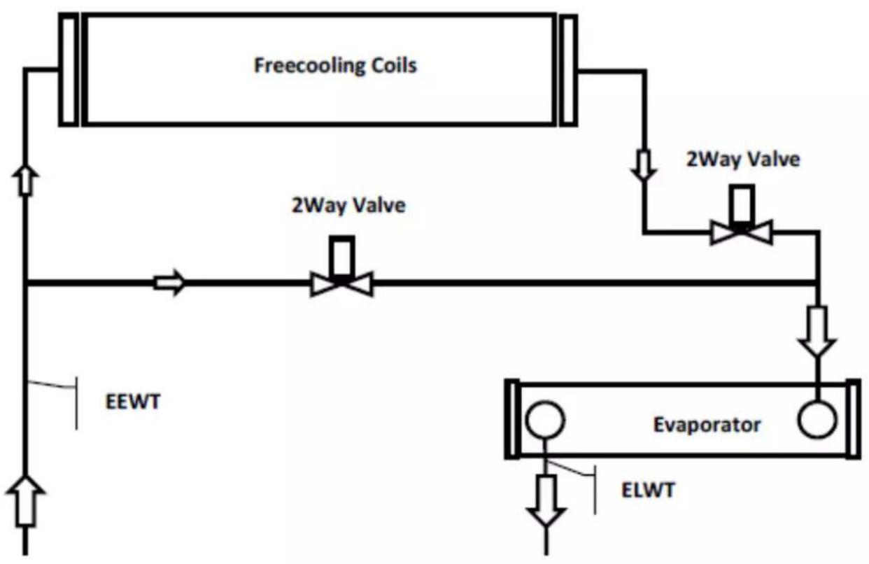 DAIKIN EWADC16C-XL - EWADC12CF-XS/XL ÷ EWADC16CF-XS/XL - EWADC11CF-XR ÷ EWADC15CF-XR - 1