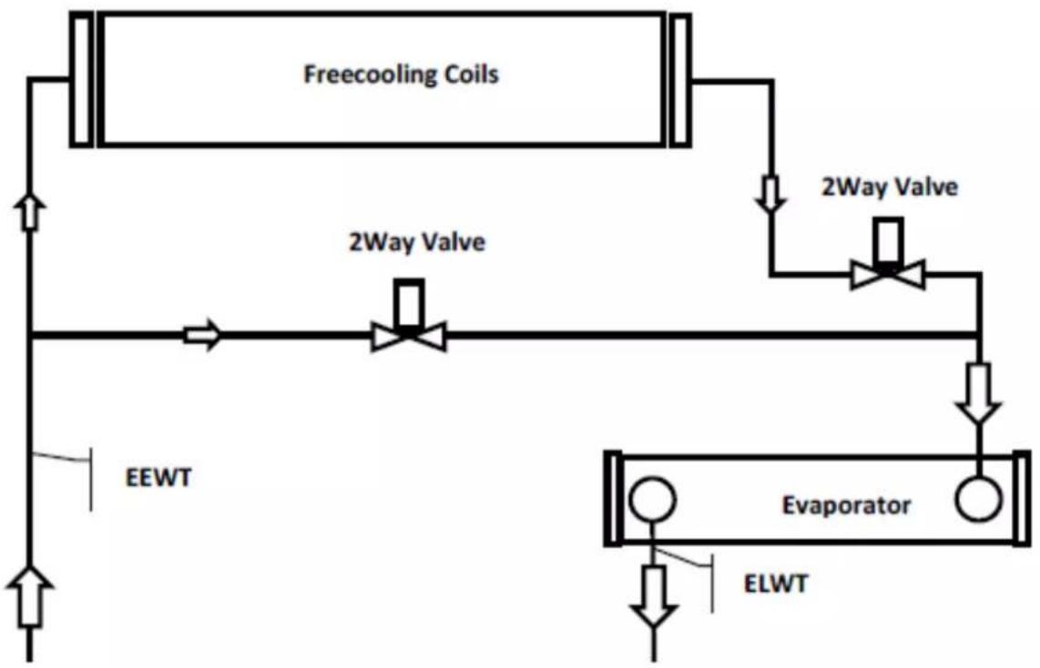 DAIKIN EWADC16C-XL - EWADC12CF-XS/XL ÷ EWADC16CF-XS/XL - EWADC11CF-XR ÷ EWADC15CF-XR - 1