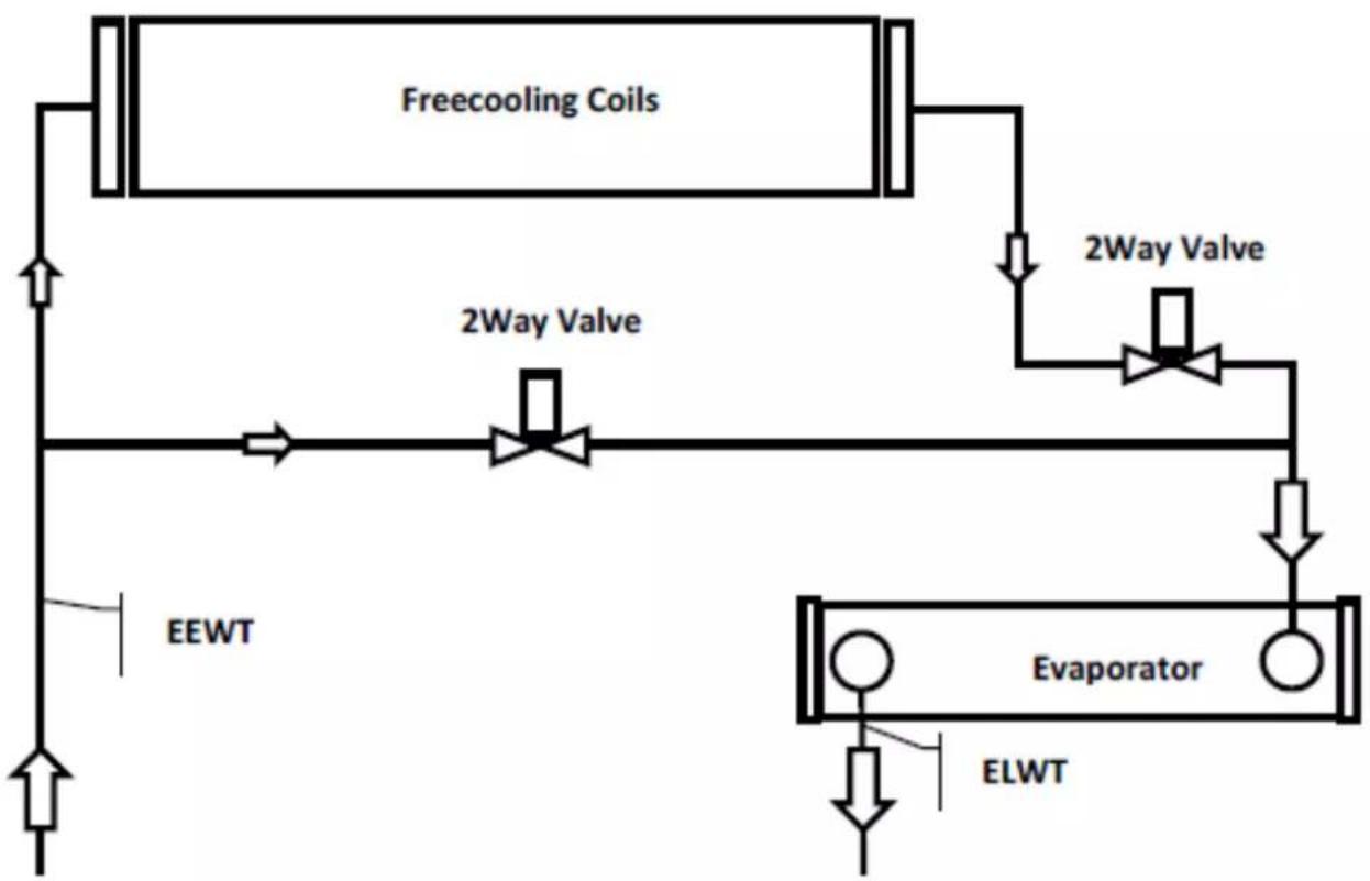 DAIKIN EWADC16C-XL - EWADC12CF-XS/XL ÷ EWADC16CF-XS/XL - EWADC11CF-XR ÷ EWADC15CF-XR - 1